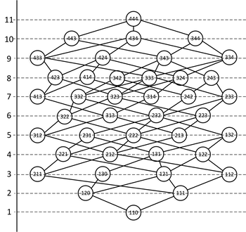 Hálózati diagram csomópontokkal és kapcsolatokkal Hálózati diagram különböző csomópontokkal és azok közötti kapcsolatokat ábrázolva, szintekkel jelölve.