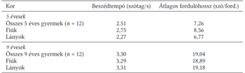 Táblázat a beszédtempó és átlagos fordulóhossz értékeivel 5 és 9 éves gyermekeknél, nemek szerint.