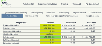 Cégkockázat pénzügyi elemzés különböző kockázati tényezőkkel Pénzügyi elemzés a cégkockázat különböző aspektusairól, mint értékesítési, üzleti, finanszírozási kockázatok.
