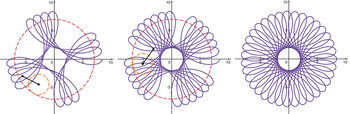 Epicycloid görbék matematikai vizualizációja Három epicycloid görbe, amelyek egy körön belül egy kisebb kör körül mozognak.