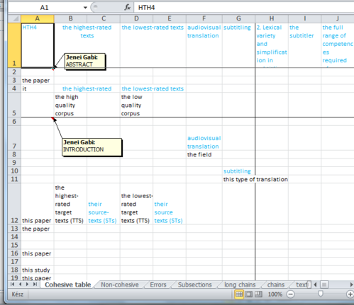 Excel táblázat szövegekkel és megjegyzésekkel Excel táblázat különböző szövegekkel és megjegyzésekkel, például 'ABSTRACT' és 'INTRODUCTION'.