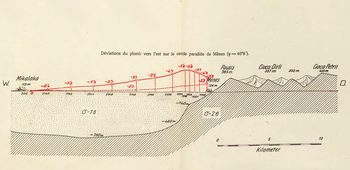 Geológiai keresztmetszet Ménes körzetében Geológiai keresztmetszet, amely a föld alatti rétegek és a felszíni domborzat viszonyát mutatja be Ménes körzetében.