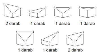 Geometriai alakzatok darabszámokkal Különböző geometriai alakzatok láthatók, darabszámokkal ellátva, mint 2 darab, 1 darab.