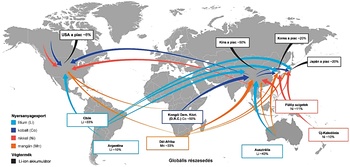 Globális lítium-ion akkumulátor piac részesedése Világtérkép a lítium-ion akkumulátor piac részesedésével és nyersanyagexporttal.
