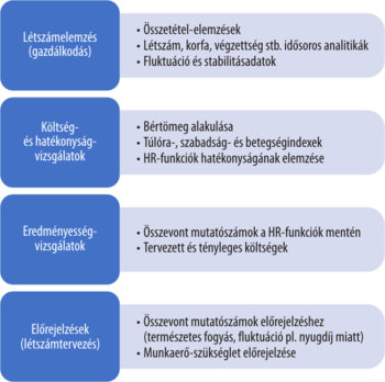 HR elemzési területek: létszám, költség, eredményesség, előrejelzés HR elemzési területek: létszámelemzés, költség- és hatékonyságvizsgálatok, eredményességvizsgálatok, előrejelzések.