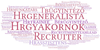 HR és toborzási pozíciók szófelhő Szófelhő HR és toborzási pozíciók neveivel, mint HRGYAKORNOK, RECRUITER.