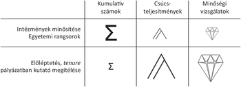 Intézmények minősítése és előléptetés táblázat szimbólumokkal Táblázat az intézmények minősítéséről és előléptetésről, szimbólumokkal ábrázolva.