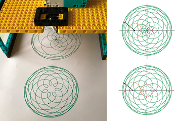 LEGO szerkezet kör alakú mintákat rajzol papírra LEGO szerkezet kör alakú mintákat rajzol papírra, mellette matematikai diagramok láthatók.