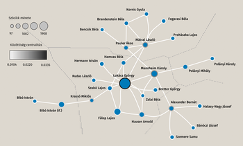 Lukács György kapcsolati hálózata és közöttiség centralitása Hálózati diagram Lukács György kapcsolataival, szócikk mérete és közöttiség centralitás jelölve.