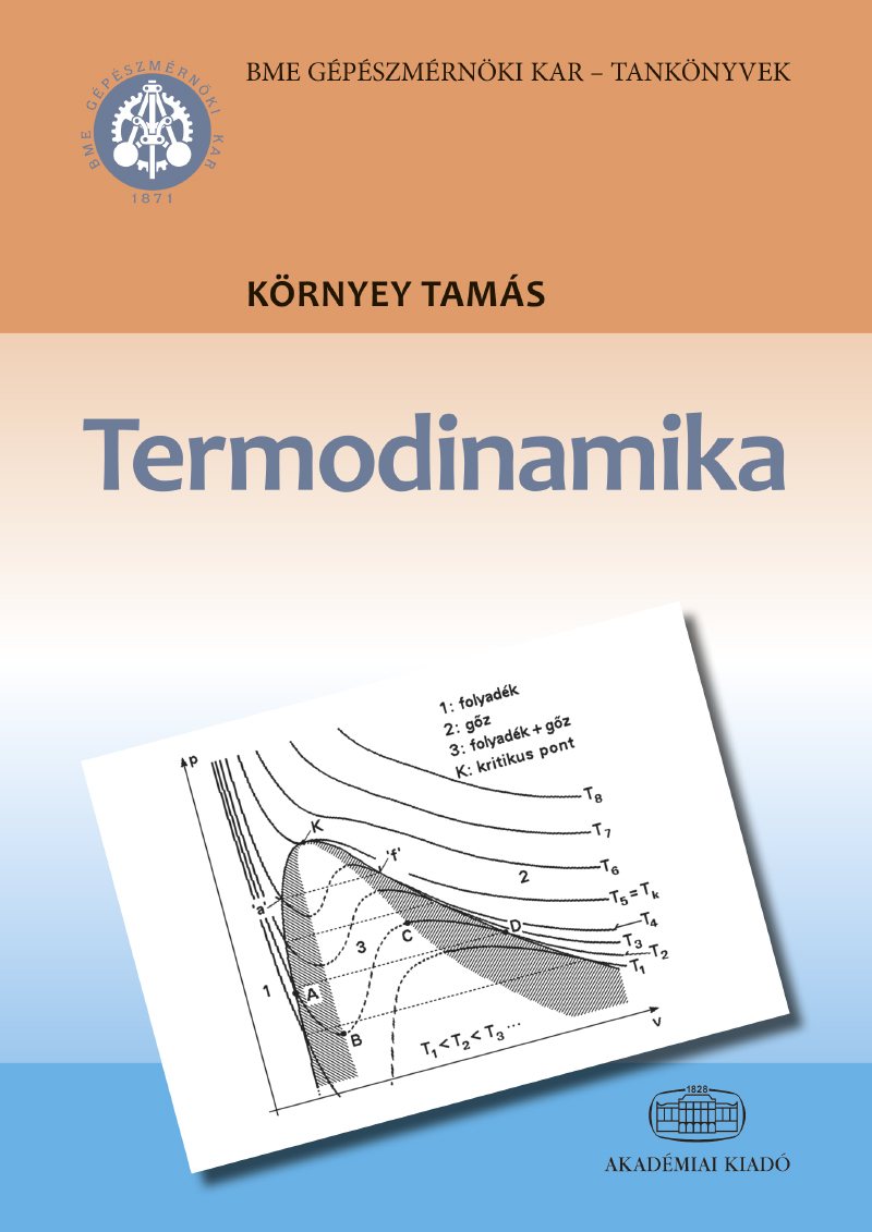 Termodinamika