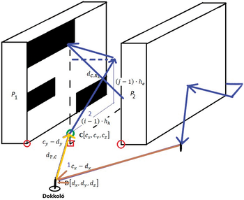 Matematikai ábra dokkolási folyamat jelölésekkel Matematikai ábra geometriai és vektoros jelölésekkel, dokkolási folyamat szemléltetése.