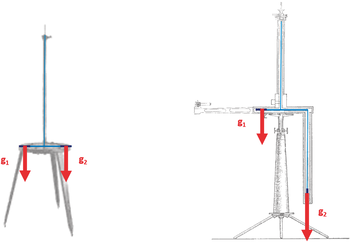 Mechanikai szerkezet erőhatásokkal: g1 és g2 Mechanikai szerkezet, amely két erőhatást jelöl, g1 és g2, piros nyilakkal.
