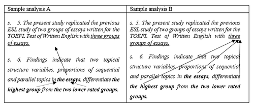 Mintaelemzés A és B összehasonlítása ESL tanulmányokkal Két mintaelemzés, A és B, összehasonlítása az ESL tanulmányokkal, a TOEFL írásbeli angol teszt esszéinek csoportjait vizsgálva.