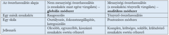 Munkakör összehasonlítás módszerei: globális és analitikus Táblázat a munkakörök összehasonlításának módszereiről, globális és analitikus megközelítéssel.