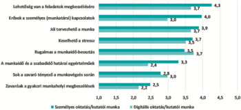 Oktatás és kutatói munka összehasonlítása diagram Diagram a személyes és digitális oktatás/kutatói munka különböző aspektusainak összehasonlításáról.