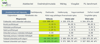 Pénzügyi elemzés a jövedelemtermelő képességről Pénzügyi elemzés táblázat a jövedelemtermelő képességről, mutatók és változások.