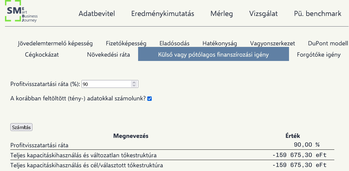 Pénzügyi elemző szoftver felülete a finanszírozási igény számításával Pénzügyi elemző szoftver felülete, amely a külső vagy pótlólagos finanszírozási igényt számítja ki, profitvisszatartási ráta beállításával.