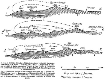 Shikkim-Himalaya földtani szelvénye, Lóczy Lajos, 1878 Shikkim-Himalaya földtani szelvénye, különböző geológiai rétegekkel és hegycsúcsokkal, Lóczy Lajos szerkesztése, 1878