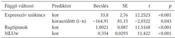 Statisztikai táblázat függő változók és prediktorok Statisztikai táblázat függő változók és prediktorok közötti kapcsolat becsléssel, SE, t és p értékekkel.