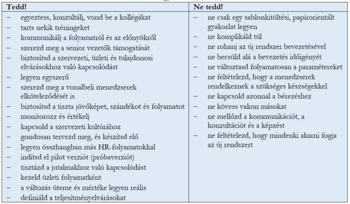 Szervezeti változás: Tedd és Ne tedd tanácsok Táblázat a szervezeti változás során követendő és kerülendő teendőkről.