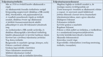 Teljesítményértékelés és Teljesítménymenedzsment összehasonlítása A teljesítményértékelés és teljesítménymenedzsment közötti különbségek táblázata.