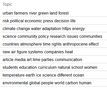 Témákhoz kapcsolódó kulcsszavak listája Különböző témákhoz kapcsolódó kulcsszavak listája, mint urban, climate change, science.