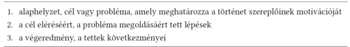 Történet szereplőinek motivációja és lépések a megoldásért Háromlépéses folyamat: alaphelyzet, lépések a megoldásért, végeredmény és következmények.