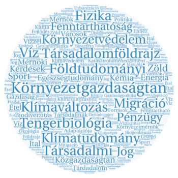 Tudományágak szófelhője különböző témákkal Szófelhő különböző tudományágak és témák neveivel, mint fizika, környezetvédelem, klímaváltozás.