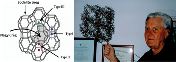 Zeolit szerkezet diagramja és fizikai modellje Zeolit szerkezet diagramja és fizikai modellje, feliratokkal: Sodelite üreg, Nagy üreg, Type III, Type I, Type II.